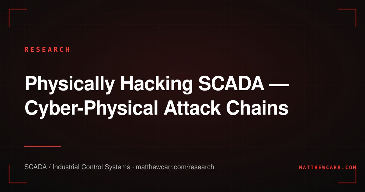 Share card for Physically Hacking SCADA — Cyber-Physical Attack Chains